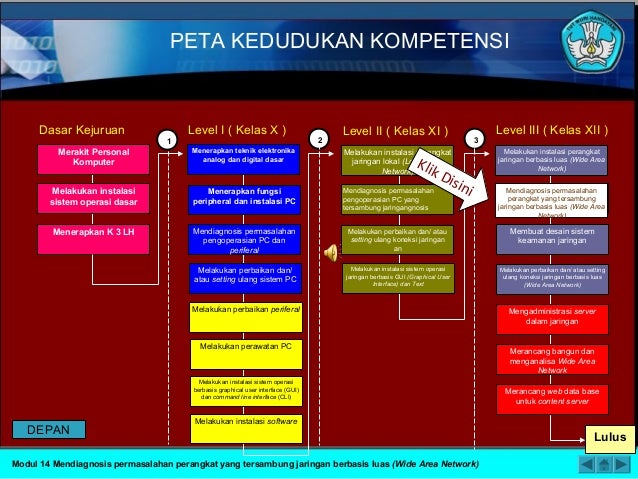 Modul TKJ KK 14 Mendiagnosis permasalahan jaringan 