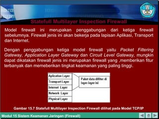 Model firewall ini merupakan penggabungan dari ketiga firewall
sebelumnya. Firewall jenis ini akan bekerja pada lapisan Aplikasi, Transport
dan Internet.
Gambar 15.7 Statefull Multilayer Inspection Firewall dilihat pada Model TCP/IP
Dengan penggabungan ketiga model firewall yaitu Packet Filtering
Gateway, Application Layer Gateway dan Circuit Level Gateway, mungkin
dapat dikatakan firewall jenis ini merupakan firewall yang ,memberikan fitur
terbanyak dan memeberikan tingkat keamanan yang paling tinggi.
Modul 15 Sistem Keamanan Jaringan (Firewall)
Statefull Multilayer Inspection FirewallStatefull Multilayer Inspection Firewall
 