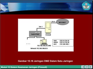 Gambar 15.18 Jaringan DMZ Dalam Satu Jaringan
Modul 15 Sistem Keamanan Jaringan (Firewall)
 
