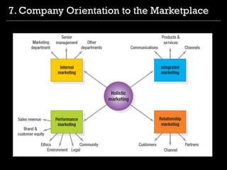 7. Company Orientation to the Marketplace
 