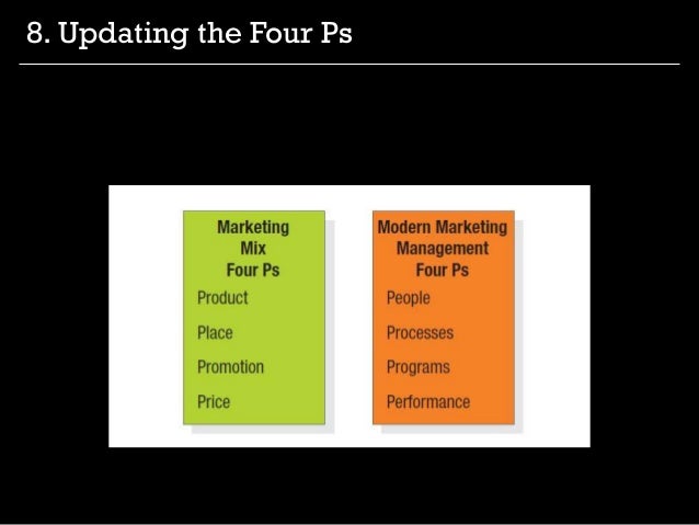 chapter 8 marketing management View test prep - kotler_fmm5e_tb_chapter 8 from mktg 5150 at north texas chapter 8: 1 which of the following statements about market segmentation is true a) it involves changing the identity of a marketing management topic 8 flashcards _ quizlet. chapter 8 marketing management View test prep - kotler_fmm5e_tb_chapter 8 from mktg 5150 at north texas chapter 8: 1 which of the following statements about market segmentation is true a) it involves changing the identity of a marketing management topic 8 flashcards _ quizlet.