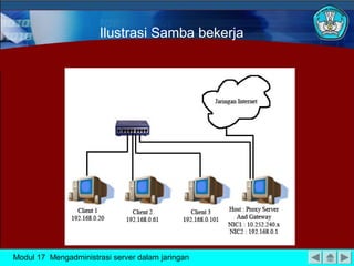 Ilustrasi Samba bekerja
Modul 17 Mengadministrasi server dalam jaringan
 