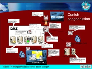 INTERNET
FIREWALL
E-MAIL
FILESERVEREIS
WWWDOMAIN NOC
MULTILAYER
SWITCH
ROUTER-GTW
Traffic Monitoring
CACTI
Http://noc.eepis-its.edu
EEPISHOTSPOT
PROXY LECTURER, EMPLOYEE
STUDENTS Internal Server
EEPIS-INFORMATION SYSTEM
(EIS http://eis.eepis-its.edu)
Http://fileserver.eepis-its.edu
DMZ
E-Mail server
HTTPS, SPAM
(Spamassassin), Virus
Scanner(ClamAV)
PROXY(Squid)
All access to Internet
must through Proxy
FIREWALL-IDS
Linux bridge, iptables
shorewall, snort,
portsentry, acidlab
CISCO Router
Using acl, block malware
from outside
L3 Switch
Block malware on
physical port from inside
network
All Server in DMZ
Manage using SSH,
Secure Webmin
SQL Database(MySQL)
Access only from
localhost(127.0.0.1)
EEPISHOTSPOT
Access from wifi, signal
only in EEPIS campus
Authentication from
Proxy
Managable Switchs
Block unwanted user from port,
manage from WEB
Contoh
pengoneksian
Modul 17 Mengadministrasi server dalam jaringan
 
