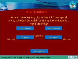 KRIPTOGRAFI
Adalah metode yang digunakan untuk mengacak
data, sehingga orang lain tidak dapat membaca data
yang dikirimkan
Encryption key Descryption key
Encryption Descryption
Cryptanalysis
Plain text
Cipher text
Plain text
Modul 18 MERANCANG BANGUN DAN MENGANALISA WIDE AREA NETWORK
 
