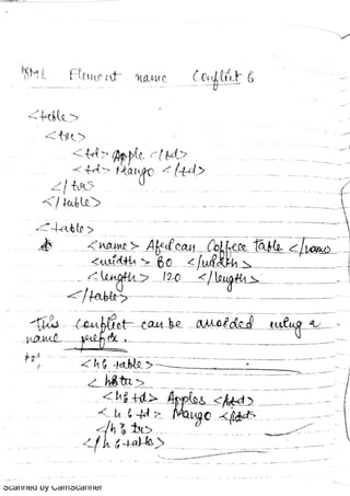 Scanned by CamScanner
 