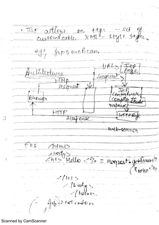 Scanned by CamScanner
 
