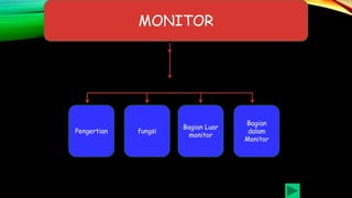 MONITOR
Pengertian fungsi
Bagian Luar
monitor
Bagian
dalam
Monitor
 
