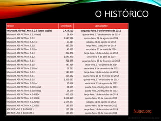 By André A. Veríssimo da Silva
O HISTÓRICO
Version Downloads Last updated
Microsoft ASP.NET.Mvc 5.2.3 (latest stable) 2.434.310 segunda-feira, 9 de fevereiro de 2015
Microsoft ASP.NET.Mvc 5.2.3-beta1 28.804 quarta-feira, 17 de dezembro de 2014
Microsoft ASP.NET.Mvc 5.2.2 1.687.516 quinta-feira, 28 de agosto de 2014
Microsoft ASP.NET.Mvc 5.2.2-rc 23.213 sábado, 23 de agosto de 2014
Microsoft ASP.NET.Mvc 5.2.0 887.655 terça-feira, 1 de julho de 2014
Microsoft ASP.NET.Mvc 5.2.0-rc 40.625 terça-feira, 27 de maio de 2014
Microsoft ASP.NET.Mvc 5.1.3 222.876 terça-feira, 14 de outubro de 2014
Microsoft ASP.NET.Mvc 5.1.2 1.043.860 sexta-feira, 4 de abril de 2014
Microsoft ASP.NET.Mvc 5.1.1 721.075 segunda-feira, 10 de fevereiro de 2014
Microsoft ASP.NET.Mvc 5.1.0 487.419 sexta-feira, 17 de janeiro de 2014
Microsoft ASP.NET.Mvc 5.1.0-rc1 29.792 sexta-feira, 6 de dezembro de 2013
Microsoft ASP.NET.Mvc 5.0.2 187.330 terça-feira, 14 de outubro de 2014
Microsoft ASP.NET.Mvc 5.0.1 269.192 quinta-feira, 13 de fevereiro de 2014
Microsoft ASP.NET.Mvc 5.0.0 1.309.037 quinta-feira, 17 de outubro de 2013
Microsoft ASP.NET.Mvc 5.0.0-rc1 35.628 sexta-feira, 23 de agosto de 2013
Microsoft ASP.NET.Mvc 5.0.0-beta2 38.105 quarta-feira, 26 de junho de 2013
Microsoft ASP.NET.Mvc 5.0.0-beta1 28.279 quarta-feira, 26 de junho de 2013
Microsoft ASP.NET.Mvc 4.0.40804 600.509 terça-feira, 14 de outubro de 2014
Microsoft ASP.NET.Mvc 4.0.30506 1.698.840 quinta-feira, 30 de maio de 2013
Microsoft ASP.NET.Mvc 4.0.20710 2.174.377 sábado, 11 de agosto de 2012
Microsoft ASP.NET.Mvc 4.0.20505 185.975 quinta-feira, 31 de maio de 2012
ASP.NET MVC 3 3.0.50813.1 111.138 terça-feira, 14 de outubro de 2014
ASP.NET MVC 3 3.0.20105.1 133.304 quinta-feira, 31 de maio de 2012
Nuget.org
 