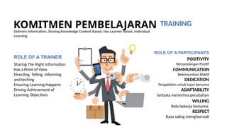 Materi Building Learning Commitmen bagi peserta | PPTX