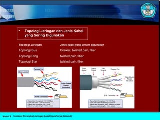 • Topologi Jaringan dan Jenis Kabel
yang Sering Digunakan
Topologi Jaringan Jenis kabel yang umum digunakan
Topologi Bus Coaxial, twisted pair, fiber
Topologi Ring twisted pair, fiber
Topologi Star twisted pair, fiber
Instalasi Perangkat Jaringan Lokal(Local Area Network)Modul 9
 