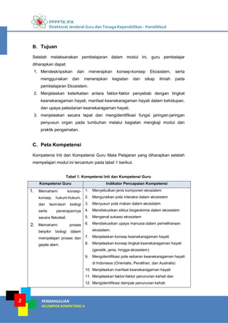 PPPPTK IPA
Direktorat Jenderal Guru dan Tenaga Kependidikan - Kemdikbud
PENDAHULUAN
KELOMPOK KOMPETENSI A
2
B. Tujuan
Setelah melaksanakan pembelajaran dalam modul ini, guru pembelajar
diharapkan dapat:
1. Mendeskripsikan dan menerapkan konsep-konsep Ekosistem, serta
menggunakan dan menerapkan kegiatan dan sikap ilmiah pada
pembelajaran Ekosistem.
2. Menjelaskan keterkaitan antara faktor-faktor penyebab dengan tingkat
keanekaragaman hayati, manfaat keanekaragaman hayati dalam kehidupan,
dan upaya pelestarian keanekaragaman hayati.
3. menjelaskan secara tepat dan mengidentifikasi fungsi jaringan-jaringan
penyusun organ pada tumbuhan melalui kegiatan mengkaji modul dan
praktik pengamatan.
C. Peta Kompetensi
Kompetensi Inti dan Kompetensi Guru Mata Pelajaran yang diharapkan setelah
mempelajari modul ini tercantum pada tabel 1 berikut.
Tabel 1. Kompetensi Inti dan Kompetensi Guru
Kompetensi Guru Indikator Pencapaian Kompetensi
1. Memahami konsep-
konsep, hukum-hukum,
dan teori-teori biologi
serta penerapannya
secara fleksibel.
2. Memahami proses
berpikir biologi dalam
mempelajari proses dan
gejala alam.
1. Menyebutkan jenis komponen ekosistem
2. Menguraikan pola interaksi dalam ekosistem
3. Menyusun pola makan dalam ekosistem
4. Mendiskusikan siklus biogeokimia dalam ekosistem
5. Mengenal suksesi ekosistem
6. Mendiskusikan upaya manusia dalam pemeliharaan
ekosistem.
7. Menjelaskan konsep keanekaragaman hayati
8. Menjelaskan konsep tingkat keanekaragaman hayati
(genetik, jenis, hingga ekosistem)
9. Mengidentifikasi pola sebaran keanekaragaman hayati
di Indonesia (Orientalis, Peralihan, dan Australis)
10. Menjelaskan manfaat keanekaragaman hayati
11. Menjelaskan faktor-faktor penurunan kehati dan
12. Mengidentifikasi dampak penurunan kehati
 