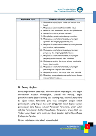 LISTRIK untuk SMP
PENDAHULUAN
KELOMPOK KOMPETENSI A
Modul Guru Pembelajar
Mata Pelajaran Biologi SMA
3
Kompetensi Guru Indikator Pencapaian Kompetensi
13. Menjelaskan upaya-upaya konservasi sumber daya
hayati
14. Menjelaskan sistem klasifikasi makhluk hidup
15. Membuat kunci determinasi makhluk hidup sederhana
16. Menyebutkan ciri-ciri jaringan meristem.
17. Menyebutkan contoh-contoh jaringan meristem.
18. Menjelaskan keterkaitan antara struktur jaringan
epidermis dan fungsinya pada tumbuhan
19. Menjelaskan keterkaitan antara struktur jaringan dasar
dan fungsinya pada tumbuhan.
20. Menjelaskan keterkaitan antara struktur jaringan
penyokong dan fungsinya pada tumbuhan
21. Menjelaskan keterkaitan antara struktur jaringan
pengangkut dan fungsinya pada tumbuhan
22. Menjelaskan struktur dan fungsi jaringan epitel pada
hewan atau manusia.
23. Menjelaskan keterkaitan antara struktur jaringan
penunjang dan fungsinya pada hewan.
24. Menjelaskan struktur dan fungsi saraf pada manusia.
25. Melakukan pengamatan jaringan epitel hewan dengan
menggunakan mikroskop.
D. Ruang Lingkup
Ruang lingkup materi pada Modul ini disusun dalam empat bagian, yaitu bagian
Pendahuluan, Kegiatan Pembelajaran, Evaluasi dan Penutup. Bagian
pendahuluan berisi paparan tentang latar belakang modul kelompok kompetensi
B, tujuan belajar, kompetensi guru yang diharapkan dicapai setelah
pembelajaran, ruang lingkup dan saran penggunaan modul. Bagian kegiatan
pembelajaran berisi Tujuan, Indikator Pencapaian Kompetensi, Uraian Materi,
Aktivitas Pembelajaran, Latihan/Kasus/Tugas, Rangkuman, Umpan Balik dan
Tindak Lanjut Bagian akhir terdiri dari Kunci Jawaban Latihan/Kasus/Tugas,
Evaluasi dan Penutup.
Rincian materi pada modul adalah sebagai berikut.
 
