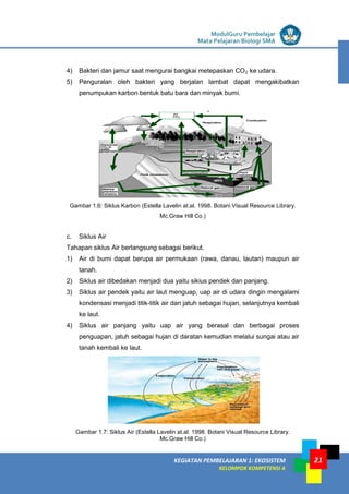 LISTRIK untuk SMP
KEGIATAN PEMBELAJARAN 1: EKOSISTEM
KELOMPOK KOMPETENSI A
ModulGuru Pembelajar
Mata Pelajaran Biologi SMA
21
4) Bakteri dan jamur saat mengurai bangkai metepaskan CO2 ke udara.
5) Penguralan oleh bakteri yang berjalan lambat dapat mengakibatkan
penumpukan karbon bentuk batu bara dan minyak bumi.
Gambar 1.6: Siklus Karbon (Estella Lavelin at.al. 1998. Botani Visual Resource Library.
Mc.Graw Hill Co.)
c. Siklus Air
Tahapan siklus Air berlangsung sebagai berikut.
1) Air di bumi dapat berupa air permukaan (rawa, danau, lautan) maupun air
tanah.
2) Siklus air dibedakan menjadi dua yaitu sikius pendek dan panjang.
3) Siklus air pendek yaitu air laut menguap, uap air di udara dingin mengalami
kondensasi menjadi titik-titik air dan jatuh sebagai hujan, selanjutnya kembali
ke laut.
4) Siklus air panjang yaitu uap air yang berasal dan berbagai proses
penguapan, jatuh sebagai hujan di daratan kemudian melalui sungai atau air
tanah kembali ke laut.
Gambar 1.7: Siklus Air (Estella Lavelin at.al. 1998. Botani Visual Resource Library.
Mc.Graw Hill Co.)
 