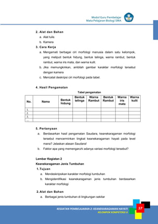 Modul Guru Pembelajar
Mata Pelajaran Biologi SMA
57KEGIATAN PEMBELAJARAN 2: KEANEKARAGAMAN HAYATI
KELOMPOK KOMPETENSI A
57
2. Alat dan Bahan
a. Alat tulis
b. Kamera
3. Cara Kerja
a. Mengamati berbagai ciri morfologi manusia dalam satu kelompok,
yang meliputi bentuk hidung, bentuk telinga, warna rambut, bentuk
rambut, warna iris mata, dan warna kulit.
b. Jika memungkinkan, ambilah gambar karakter morfologi tersebut
dengan kamera
c. Mencatat deskripsi ciri morfologi pada tabel.
4. Hasil Pengamatan
Tabel pengamatan
No. Nama
Bentuk
hidung
Bentuk
telinga
Warna
Rambut
Bentuk
Rambut
Warna
iris
mata
Warna
kulit
1.
2.
3.
...
5. Pertanyaan
a. Berdasarkan hasil pengamatan Saudara, keanekaragaman morfologi
tersebut mencerminkan tingkat keanekaragaman hayati pada level
mana? Jelaskan alasan Saudara!
b. Faktor apa yang memengaruhi adanya variasi morfologi tersebut?
Lembar Kegiatan 2
Keanekaragaman Jenis Tumbuhan
1.Tujuan
a. Mendeskripsikan karakter morfologi tumbuhan
b. Mengidentifikasi keanekaragaman jenis tumbuhan berdasarkan
karakter morfologi
2.Alat dan Bahan
a. Berbagai jenis tumbuhan di lingkungan sekitar
 