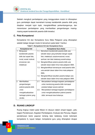 PPPPTK IPA
Direktorat Jenderal Guru dan Tenaga Kependidikan - Kemdikbud
PENDAHULUAN
KELOMPOK KOMPETENSI A
2
Setelah mengikuti pembelajaran yang menggunakan modul ini diharapkan
guru pembelajar dapat memahami konsep karakteristik peserta didik yang
disajikan menjadi tujuh topik, mengidentifikasi perkembangannya, dan
menentukan pembelajaran yang memfasilitasi pengembangan masing-
masing aspek karakeristik peserta didik tersebut.
C. Peta Kompetensi
Kompetensi Inti dan Kompetensi Guru Mata Pelajaran yang diharapkan
setelah belajar dengan modul ini tercantum pada tabel 1 berikut.
Tabel 1. Kompetensi Inti dan Kompetensi Guru
Kompetensi Inti Kompetensi Guru Kelas
1. Menguasai
karakteristik peserta
didik dari aspek fisik,
moral, sosial, kultural,
emosional, dan
intelektual.
1.1. Memahami karakteristik peserta didik usia
sekolah dasar yang berkaitan dengan aspek
fisik, intelektual, sosial-emosional, moral,
spiritual, dan latar belakang sosial-budaya.
1.2. Mengidentifikasi potensi peserta didik usia
sekolah dasar dalam lima mata pelajaran SMA.
1.3. Mengidentifikasi kemampuan awal peserta didik
usia sekolah dasar dalam lima mata pelajaran
SMA.
1.4. Mengidentifikasi kesulitan peserta belajar usia
sekolah dasar dalam lima mata pelajaran SMA.
2. Memfasilitasi
pengembangan
potensi peserta didik
untuk
mengaktualisasikan
berbagai potensi yang
dimiliki.
2.1. Menyediakan berbagai kegiatan pembelajaran
untuk mendorong peserta didik mencapai
prestasi belajar secara optimal.
2.2. Menyediakan berbagai kegiatan pembelajaran
untuk mengaktualisasikan potensi peserta
didik, termasuk krea tivitasnya.
D. RUANG LINGKUP
Ruang lingkup materi pada Modul ini disusun dalam empat bagian, yaitu
bagian Pendahuluan, Kegiatan Pembelajaran, Evaluasi dan Penutup. Bagian
pendahuluan berisi paparan tentang latar belakang modul kelompok
kompetensi A, tujuan belajar, kompetensi guru yang diharapkan dicapai
 