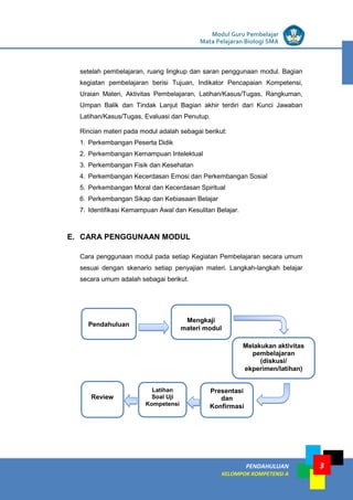LISTRIK untuk SMP
PENDAHULUAN
KELOMPOK KOMPETENSI A
Modul Guru Pembelajar
Mata Pelajaran Biologi SMA
3
setelah pembelajaran, ruang lingkup dan saran penggunaan modul. Bagian
kegiatan pembelajaran berisi Tujuan, Indikator Pencapaian Kompetensi,
Uraian Materi, Aktivitas Pembelajaran, Latihan/Kasus/Tugas, Rangkuman,
Umpan Balik dan Tindak Lanjut Bagian akhir terdiri dari Kunci Jawaban
Latihan/Kasus/Tugas, Evaluasi dan Penutup.
Rincian materi pada modul adalah sebagai berikut:
1. Perkembangan Peserta Didik
2. Perkembangan Kemampuan Intelektual
3. Perkembangan Fisik dan Kesehatan
4. Perkembangan Kecerdasan Emosi dan Perkembangan Sosial
5. Perkembangan Moral dan Kecerdasan Spiritual
6. Perkembangan Sikap dan Kebiasaan Belajar
7. Identifikasi Kemampuan Awal dan Kesulitan Belajar.
E. CARA PENGGUNAAN MODUL
Cara penggunaan modul pada setiap Kegiatan Pembelajaran secara umum
sesuai dengan skenario setiap penyajian materi. Langkah-langkah belajar
secara umum adalah sebagai berikut.
Pendahuluan
Review
Mengkaji
materi modul
Melakukan aktivitas
pembelajaran
(diskusi/
ekperimen/latihan)
Presentasi
dan
Konfirmasi
Latihan
Soal Uji
Kompetensi
 