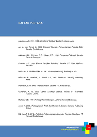 DAFTAR PUSTAKA
KELOMPOK KOMPETENSI A
65
DAFTAR PUSTAKA
Agustian, A.G. 2001. ESQ: Emotional Spiritual Quotient. Jakarta: Arga
Ali, M., dan Asrori, M. 2014. Psikologi Remaja: Perkembangan Peserta Didik.
Jakarta: Bumi Aksara.
Atkinson, R.L., Atkinson, R.C., Hilgard, E.R. 1996. Pengantar Psikologi, Jakarta:
Penerbit Erlangga.
Chaplin, J.P. 1999. Kamus Lengkap Psikologi. Jakarta: PT. Raja Garfindo
Persada
DePorter, B. dan Hernacks, M. 2001. Quantum Learning. Bandung: Kaifa.
DePorter, B., Reardon, M., Nouri, S.S. 2001. Quantum Teaching. Bandung:
Kaifa.
Djamarah, S. B. 2002. Pikologi Belajar. Jakarta: PT. Rineka Cipta.
Gunawan, A., W. 2006. Genius Learning Strategi. Jakarta: PT. Gramdeia
Pustaka Utama.
Hurlock, E.B. 1980. Psikologi Perkembangan. Jakarta: Penerbit Erlangga.
Jonni, K. 2006. Psikologi unuk Anak dan Remaja II. Batam: Karisma Publishing
Group.
LN. Yusuf, S. 2012. Psikologi Perkembangan Anak dan Remaja. Bandung: PT
Remaja Rosda Karya.
 