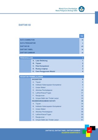 LISTRIK untuk SMP
DAFTAR ISI, DAFTAR TABEL, DAFTAR GAMBAR
KELOMPOK KOMPETENSI A
vii
Modul Guru Pembelajar
Mata Pelajaran Biologi SMA
Hal
KATA SAMBUTAN iii
KATA PENGANTAR v
DAFTAR ISI vii
DAFTAR TABEL ix
DAFTAR GAMBAR xi
PENDAHULUAN 1
A. Latar Belakang 1
B. Tujuan 2
C. Peta Kompetensi 2
D. Ruang Lingkup 3
E. Cara Penggunaan Modul 4
KEGIATAN PEMBELAJARAN
EKOSISTEM 6
A. Tujuan 6
B. Indikator Ketercapaian Kompetensi 6
C. Uraian Materi 7
D. Aktivitas Pembelajaran 29
E. Latihan/Kasus/Tugas 31
F. Rangkuman 32
G. Umpan Balik dan Tindak Lanjut 33
KEANEKARAGAMAN HAYATI 34
A. Tujuan 34
B. Indikator Ketercapaian Kompetensi 34
C. Uraian Materi 35
D. Aktivitas Pembelajaran 56
E. Latihan/Kasus/Tugas 59
F. Rangkuman 60
G. Umpan Balik dan Tindak Lanjut 61
DAFTAR ISI
 