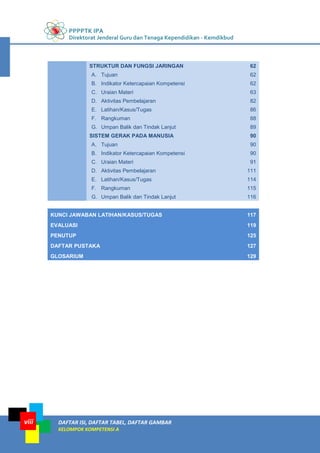 PPPPTK IPA
Direktorat Jenderal Guru dan Tenaga Kependidikan - Kemdikbud
DAFTAR ISI, DAFTAR TABEL, DAFTAR GAMBAR
KELOMPOK KOMPETENSI A
viii
STRUKTUR DAN FUNGSI JARINGAN 62
A. Tujuan 62
B. Indikator Ketercapaian Kompetensi 62
C. Uraian Materi 63
D. Aktivitas Pembelajaran 82
E. Latihan/Kasus/Tugas 86
F. Rangkuman 88
G. Umpan Balik dan Tindak Lanjut 89
SISTEM GERAK PADA MANUSIA 90
A. Tujuan 90
B. Indikator Ketercapaian Kompetensi 90
C. Uraian Materi 91
D. Aktivitas Pembelajaran 111
E. Latihan/Kasus/Tugas 114
F. Rangkuman 115
G. Umpan Balik dan Tindak Lanjut 116
KUNCI JAWABAN LATIHAN/KASUS/TUGAS 117
EVALUASI 119
PENUTUP 125
DAFTAR PUSTAKA 127
GLOSARIUM 129
 
