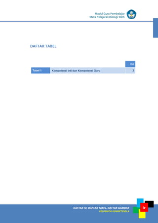 LISTRIK untuk SMP
DAFTAR ISI, DAFTAR TABEL, DAFTAR GAMBAR
KELOMPOK KOMPETENSI A
ix
Modul Guru Pembelajar
Mata Pelajaran Biologi SMA
Hal
Tabel 1 Kompetensi Inti dan Kompetensi Guru 2
DAFTAR TABEL
 