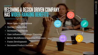 •  More Open Organizations
•  Quicker Exploration
•  Increased Innovation
•  User-influenced Strategic Planning
•  Better Workflows & Improved Processes
•  Faster Development
•  Increased Product Success
BECOMINGADESIGNDRIVENCOMPANY
HASWIDER-RANGINGBENEFITS
BUT WHY?
 
