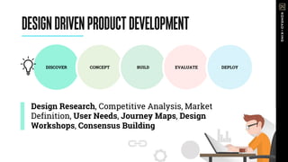 DISCOVER CONCEPT BUILD EVALUATE DEPLOY
Design Research, Competitive Analysis, Market
Definition, User Needs, Journey Maps, Design
Workshops, Consensus Building
DESIGNDRIVENPRODUCTDEVELOPMENT
 