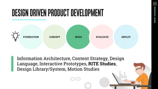 Information Architecture, Content Strategy, Design
Language, Interactive Prototypes, RITE Studies,
Design Library/System, Motion Studies
DESIGNDRIVENPRODUCTDEVELOPMENT
FOUNDATION CONCEPT BUILD EVALUATE DEPLOY
 