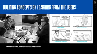 New Feature Ideas, New Prioritization, Key Insights
BUILDINGCONCEPTSBYLEARNINGFROMTHEUSERS
 