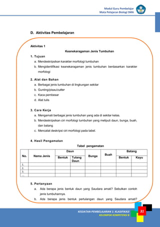 KEGIATAN PEMBELAJARAN 1: KLASIFIKASI
KELOMPOK KOMPETENSI B
Modul Guru Pembelajar
Mata Pelajaran Biologi SMA
31
D. Aktivitas Pembelajaran
Aktivitas 1
Keanekaragaman Jenis Tumbuhan
1. Tujuan
a. Mendeskripsikan karakter morfologi tumbuhan
b. Mengidentifikasi keanekaragaman jenis tumbuhan berdasarkan karakter
morfologi
2. Alat dan Bahan
a. Berbagai jenis tumbuhan di lingkungan sekitar
b. Gunting/pisau/cutter
c. Kaca pembesar
d. Alat tulis
3. Cara Kerja
a. Mengamati berbagai jenis tumbuhan yang ada di sekitar kelas.
b. Mendeskripsikan ciri morfologi tumbuhan yang meliputi daun, bunga, buah,
dan batang
c. Mencatat deskripsi ciri morfologi pada tabel.
4. Hasil Pengamatan
Tabel pengamatan
No. Nama Jenis
Daun
Bunga Buah
Batang
Bentuk Tulang
Daun
Bentuk Kayu
1.
2.
3.
...
5. Pertanyaan
a. Ada berapa jenis bentuk daun yang Saudara amati? Sebutkan contoh
jenis tumbuhannya.
b. Ada berapa jenis bentuk pertulangan daun yang Saudara amati?
 