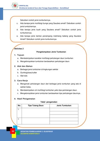 PPPPTK IPA
Direktorat Jenderal Guru dan Tenaga Kependidikan - Kemdikbud
KEGIATAN PEMBELAJARAN 1: KLASIFIKASI
KELOMPOK KOMPETENSI B
32
Sebutkan contoh jenis tumbuhannya.
c. Ada berapa jenis morfologi bunga yang Saudara amati? Sebutkan contoh
jenis tumbuhannya.
d. Ada berapa jenis buah yang Saudara amati? Sebutkan contoh jenis
tumbuhannya.
e. Ada berapa jenis bentuk penampang melintang batang yang Saudara
Amati? Sebutkan contoh jenis tumbuhannya.
Aktivitas 2
Pengelompokan Jenis Tumbuhan
1. Tujuan
a. Mendeskripsikan karakter morfologi pertulangan daun tumbuhan
b. Mengelompokkan tumbuhan berdasarkan pertulangan daun
2. Alat dan Bahan
a. Berbagai jenis tumbuhan di lingkungan sekitar
b. Gunting/pisau/cutter
c. Alat tulis
3. Cara Kerja
a. Mengamati pertulangan daun dari berbagai jenis tumbuhan yang ada di
sekitar kelas.
b. Mendeskripsikan ciri morfologi tumbuhan yaitu tipe pertulangan daun.
c. Mengelompokkan jenis tumbuhan berdasarkan tipe pertulangan daunnya.
4. Hasil Pengamatan
Tabel pengamatan
No. Tipe Tulang Daun Jenis Tumbuhan
1.
2.
 