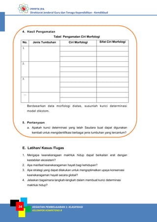PPPPTK IPA
Direktorat Jenderal Guru dan Tenaga Kependidikan - Kemdikbud
KEGIATAN PEMBELAJARAN 1: KLASIFIKASI
KELOMPOK KOMPETENSI B
34
4. Hasil Pengamatan
Tabel Pengamatan Ciri Morfologi
No. Jenis Tumbuhan Ciri Morfologi Sifat Ciri Morfologi
1.
2.
3.
...
Berdasarkan data morfologi diatas, susunlah kunci determinasi
model dikotom.
5. Pertanyaan
a. Apakah kunci determinasi yang telah Saudara buat dapat digunakan
kembali untuk mengidentifikasi berbagai jenis tumbuhan yang tercantum?
E. Latihan/ Kasus /Tugas
1. Mengapa keanekaragaan makhluk hidup dapat berkaitan erat dengan
kestabilan ekosistem?
2. Apa manfaat keanekaragaman hayati bagi kehidupan?
3. Apa strategi yang dapat dilakukan untuk mengoptimalkan upaya konservasi
keanekaragaman hayati secara global?
4. Jelaskan bagaimana langkah-langkah dalam membuat kunci determinasi
makhluk hidup?
 