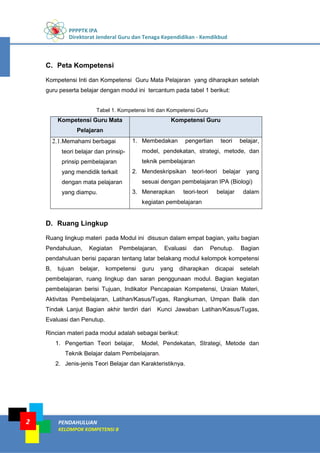 PPPPTK IPA
Direktorat Jenderal Guru dan Tenaga Kependidikan - Kemdikbud
PENDAHULUAN
KELOMPOK KOMPETENSI B
2
C. Peta Kompetensi
Kompetensi Inti dan Kompetensi Guru Mata Pelajaran yang diharapkan setelah
guru peserta belajar dengan modul ini tercantum pada tabel 1 berikut:
Tabel 1. Kompetensi Inti dan Kompetensi Guru
Kompetensi Guru Mata
Pelajaran
Kompetensi Guru
2.1.Memahami berbagai
teori belajar dan prinsip-
prinsip pembelajaran
yang mendidik terkait
dengan mata pelajaran
yang diampu.
1. Membedakan pengertian teori belajar,
model, pendekatan, strategi, metode, dan
teknik pembelajaran
2. Mendeskripsikan teori-teori belajar yang
sesuai dengan pembelajaran IPA (Biologi)
3. Menerapkan teori-teori belajar dalam
kegiatan pembelajaran
D. Ruang Lingkup
Ruang lingkup materi pada Modul ini disusun dalam empat bagian, yaitu bagian
Pendahuluan, Kegiatan Pembelajaran, Evaluasi dan Penutup. Bagian
pendahuluan berisi paparan tentang latar belakang modul kelompok kompetensi
B, tujuan belajar, kompetensi guru yang diharapkan dicapai setelah
pembelajaran, ruang lingkup dan saran penggunaan modul. Bagian kegiatan
pembelajaran berisi Tujuan, Indikator Pencapaian Kompetensi, Uraian Materi,
Aktivitas Pembelajaran, Latihan/Kasus/Tugas, Rangkuman, Umpan Balik dan
Tindak Lanjut Bagian akhir terdiri dari Kunci Jawaban Latihan/Kasus/Tugas,
Evaluasi dan Penutup.
Rincian materi pada modul adalah sebagai berikut:
1. Pengertian Teori belajar, Model, Pendekatan, Strategi, Metode dan
Teknik Belajar dalam Pembelajaran.
2. Jenis-jenis Teori Belajar dan Karakteristiknya.
 