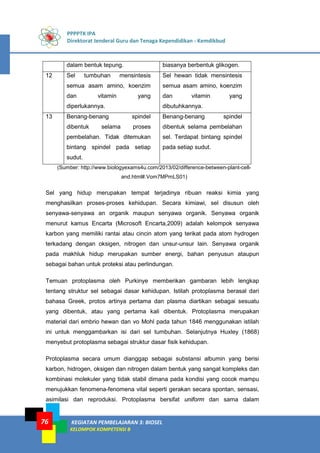 PPPPTK IPA
Direktorat Jenderal Guru dan Tenaga Kependidikan - Kemdikbud
KEGIATAN PEMBELAJARAN 3: BIOSEL
KELOMPOK KOMPETENSI B
76
dalam bentuk tepung. biasanya berbentuk glikogen.
12 Sel tumbuhan mensintesis
semua asam amino, koenzim
dan vitamin yang
diperlukannya.
Sel hewan tidak mensintesis
semua asam amino, koenzim
dan vitamin yang
dibutuhkannya.
13 Benang-benang spindel
dibentuk selama proses
pembelahan. Tidak ditemukan
bintang spindel pada setiap
sudut.
Benang-benang spindel
dibentuk selama pembelahan
sel. Terdapat bintang spindel
pada setiap sudut.
(Sumber: http://www.biologyexams4u.com/2013/02/difference-between-plant-cell-
and.html#.Vom7MPmLS01)
Sel yang hidup merupakan tempat terjadinya ribuan reaksi kimia yang
menghasilkan proses-proses kehidupan. Secara kimiawi, sel disusun oleh
senyawa-senyawa an organik maupun senyawa organik. Senyawa organik
menurut kamus Encarta (Microsoft Encarta,2009) adalah kelompok senyawa
karbon yang memiliki rantai atau cincin atom yang terikat pada atom hydrogen
terkadang dengan oksigen, nitrogen dan unsur-unsur lain. Senyawa organik
pada makhluk hidup merupakan sumber energi, bahan penyusun ataupun
sebagai bahan untuk proteksi atau perlindungan.
Temuan protoplasma oleh Purkinye memberikan gambaran lebih lengkap
tentang struktur sel sebagai dasar kehidupan. Istilah protoplasma berasal dari
bahasa Greek, protos artinya pertama dan plasma diartikan sebagai sesuatu
yang dibentuk, atau yang pertama kali dibentuk. Protoplasma merupakan
material dari embrio hewan dan vo Mohl pada tahun 1846 menggunakan istilah
ini untuk menggambarkan isi dari sel tumbuhan. Selanjutnya Huxley (1868)
menyebut protoplasma sebagai struktur dasar fisik kehidupan.
Protoplasma secara umum dianggap sebagai substansi albumin yang berisi
karbon, hidrogen, oksigen dan nitrogen dalam bentuk yang sangat kompleks dan
kombinasi molekuler yang tidak stabil dimana pada kondisi yang cocok mampu
menujukkan fenomena-fenomena vital seperti gerakan secara spontan, sensasi,
asimilasi dan reproduksi. Protoplasma bersifat uniform dan sama dalam
 