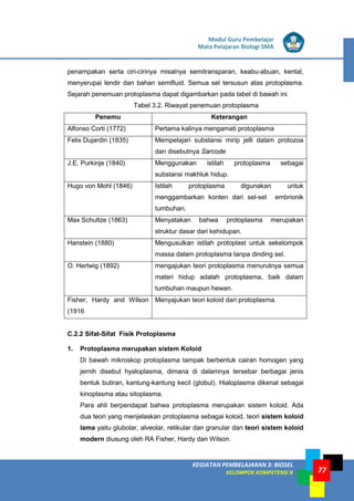 LISTRIK untuk SMP
KEGIATAN PEMBELAJARAN 3: BIOSEL
KELOMPOK KOMPETENSI B
Modul Guru Pembelajar
Mata Pelajaran Biologi SMA
77
penampakan serta ciri-cirinya misalnya semitransparan, keabu-abuan, kental,
menyerupai lendir dan bahan semifluid. Semua sel tersusun atas protoplasma.
Sejarah penemuan protoplasma dapat digambarkan pada tabel di bawah ini.
Tabel 3.2. Riwayat penemuan protoplasma
Penemu Keterangan
Alfonso Corti (1772) Pertama kalinya mengamati protoplasma
Felix Dujardin (1835) Mempelajari substansi mirip jelli dalam protozoa
dan disebutnya Sarcode
J.E. Purkinje (1840) Menggunakan istilah protoplasma sebagai
substansi makhluk hidup.
Hugo von Mohl (1846) Istilah protoplasma digunakan untuk
menggambarkan konten dari sel-sel embrionik
tumbuhan.
Max Schultze (1863) Menyatakan bahwa protoplasma merupakan
struktur dasar dari kehidupan.
Hanstein (1880) Mengusulkan istilah protoplast untuk sekelompok
massa dalam protoplasma tanpa dinding sel.
O. Hertwig (1892) mengajukan teori protoplasma menurutnya semua
materi hidup adalah protoplasma, baik dalam
tumbuhan maupun hewan.
Fisher, Hardy and Wilson
(1916
Menyajukan teori koloid dari protoplasma.
C.2.2 Sifat-Sifat Fisik Protoplasma
1. Protoplasma merupakan sistem Koloid
Di bawah mikroskop protoplasma tampak berbentuk cairan homogen yang
jernih disebut hyaloplasma, dimana di dalamnya tersebar berbagai jenis
bentuk butiran, kantung-kantung kecil (globul). Hialoplasma dikenal sebagai
kinoplasma atau sitoplasma.
Para ahli berpendapat bahwa protoplasma merupakan sistem koloid. Ada
dua teori yang menjelaskan protoplasma sebagai koloid, teori sistem koloid
lama yaitu glubolar, alveolar, retikular dan granular dan teori sistem koloid
modern diusung oleh RA Fisher, Hardy dan Wilson.
 