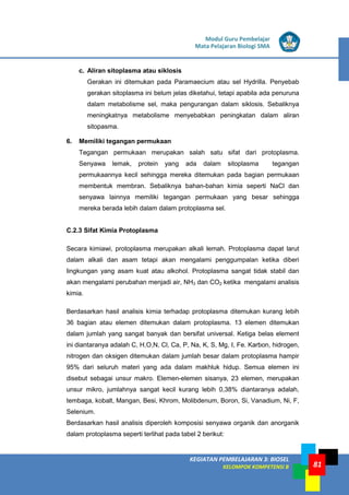 LISTRIK untuk SMP
KEGIATAN PEMBELAJARAN 3: BIOSEL
KELOMPOK KOMPETENSI B
Modul Guru Pembelajar
Mata Pelajaran Biologi SMA
81
c. Aliran sitoplasma atau siklosis
Gerakan ini ditemukan pada Paramaecium atau sel Hydrilla. Penyebab
gerakan sitoplasma ini belum jelas diketahui, tetapi apabila ada penuruna
dalam metabolisme sel, maka pengurangan dalam siklosis. Sebaliknya
meningkatnya metabolisme menyebabkan peningkatan dalam aliran
sitopasma.
6. Memiliki tegangan permukaan
Tegangan permukaan merupakan salah satu sifat dari protoplasma.
Senyawa lemak, protein yang ada dalam sitoplasma tegangan
permukaannya kecil sehingga mereka ditemukan pada bagian permukaan
membentuk membran. Sebaliknya bahan-bahan kimia seperti NaCl dan
senyawa lainnya memiliki tegangan permukaan yang besar sehingga
mereka berada lebih dalam dalam protoplasma sel.
C.2.3 Sifat Kimia Protoplasma
Secara kimiawi, protoplasma merupakan alkali lemah. Protoplasma dapat larut
dalam alkali dan asam tetapi akan mengalami penggumpalan ketika diberi
lingkungan yang asam kuat atau alkohol. Protoplasma sangat tidak stabil dan
akan mengalami perubahan menjadi air, NH3 dan CO2 ketika mengalami analisis
kimia.
Berdasarkan hasil analisis kimia terhadap protoplasma ditemukan kurang lebih
36 bagian atau elemen ditemukan dalam protoplasma. 13 elemen ditemukan
dalam jumlah yang sangat banyak dan bersifat universal. Ketiga belas element
ini diantaranya adalah C, H,O,N, Cl, Ca, P, Na, K, S, Mg, I, Fe. Karbon, hidrogen,
nitrogen dan oksigen ditemukan dalam jumlah besar dalam protoplasma hampir
95% dari seluruh materi yang ada dalam makhluk hidup. Semua elemen ini
disebut sebagai unsur makro. Elemen-elemen sisanya, 23 elemen, merupakan
unsur mikro, jumlahnya sangat kecil kurang lebih 0,38% diantaranya adalah,
tembaga, kobalt, Mangan, Besi, Khrom, Molibdenum, Boron, Si, Vanadium, Ni, F,
Selenium.
Berdasarkan hasil analisis diperoleh komposisi senyawa organik dan anorganik
dalam protoplasma seperti terlihat pada tabel 2 berikut:
 