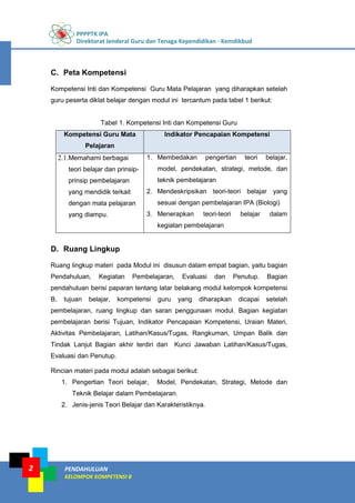 PPPPTK IPA
Direktorat Jenderal Guru dan Tenaga Kependidikan - Kemdikbud
2 PENDAHULUAN
KELOMPOK KOMPETENSI B
C. Peta Kompetensi
Kompetensi Inti dan Kompetensi Guru Mata Pelajaran yang diharapkan setelah
guru peserta diklat belajar dengan modul ini tercantum pada tabel 1 berikut:
Tabel 1. Kompetensi Inti dan Kompetensi Guru
Kompetensi Guru Mata
Pelajaran
Indikator Pencapaian Kompetensi
2.1.Memahami berbagai
teori belajar dan prinsip-
prinsip pembelajaran
yang mendidik terkait
dengan mata pelajaran
yang diampu.
1. Membedakan pengertian teori belajar,
model, pendekatan, strategi, metode, dan
teknik pembelajaran
2. Mendeskripsikan teori-teori belajar yang
sesuai dengan pembelajaran IPA (Biologi)
3. Menerapkan teori-teori belajar dalam
kegiatan pembelajaran
D. Ruang Lingkup
Ruang lingkup materi pada Modul ini disusun dalam empat bagian, yaitu bagian
Pendahuluan, Kegiatan Pembelajaran, Evaluasi dan Penutup. Bagian
pendahuluan berisi paparan tentang latar belakang modul kelompok kompetensi
B, tujuan belajar, kompetensi guru yang diharapkan dicapai setelah
pembelajaran, ruang lingkup dan saran penggunaan modul. Bagian kegiatan
pembelajaran berisi Tujuan, Indikator Pencapaian Kompetensi, Uraian Materi,
Aktivitas Pembelajaran, Latihan/Kasus/Tugas, Rangkuman, Umpan Balik dan
Tindak Lanjut Bagian akhir terdiri dari Kunci Jawaban Latihan/Kasus/Tugas,
Evaluasi dan Penutup.
Rincian materi pada modul adalah sebagai berikut:
1. Pengertian Teori belajar, Model, Pendekatan, Strategi, Metode dan
Teknik Belajar dalam Pembelajaran.
2. Jenis-jenis Teori Belajar dan Karakteristiknya.
 