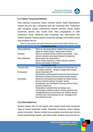 LISTRIK untuk SMP
KEGIATAN PEMBELAJARAN 3: BIOSEL
KELOMPOK KOMPETENSI B
Modul Guru Pembelajar
Mata Pelajaran Biologi SMA
113
C.4.1 Sistem Transportasi Membran
Pada dasarnya transportasi melalui membran plasma dapat dikelompokkan
menjadi dua jenis yaitu, transportasi pasif dan transportasi aktif. Transportasi
pasif merupakan gerakan bahan-bahan melewati membran menuju gradien
konsentrasi, tekanan atau muatan listrik. Pada pengangkutan ini tidak
memerlukan energi. Sebaliknya pada transportasi aktif, bahan-bahan atau
material bergerak melawan gradient konsentrasi sehingga membutuhkan energi
yang dihasilkan oleh sel.
Table 3.8 menunjukkan jenis-jenis trasnportasi pasif dan aktif melalui membran sel
Transportasi Pasif
Difusi sederhana
Osmosis
Difusi difasilitasi
Difusi air, gas yang terlarut, molekul lipid yang larut
dalam air melalui lapisan bilayer lipid membran
Difusi air melewati sebuah membran permeable – atau
sebuah membran yang dapat dilewati air dibanding
bahan-bahan lain yang terlarut.
Difusi molekul (biasanya ) melalui sebuah membran,
dibantu oleh protein membrane
Transportasi Aktif
Transpor aktif
Endocytosis
Exocytosis
Perpindahan molekul-molekul berukuran kecil atau ion-
ion melalui membran dengan menggunakan energy
seluler berbentuk ATP.
Perpindahan partikel-partikel berukuran besar termasuk
diantaranya molekul berukuran besar sampai dengan
berbentuk mikroorganisme kedalam sel melalui proses
dimana membran plasma “menelan “ bahan
ekstraseluler, dan membentuk kantung membran yang
masuk ke dalam sel.
Perpindahan material ke luar sel dengan cara
membungkus material di dalam kantung membran dan
menggerakkannya ke permukaan sel, melebur dengan
membran dan membuangnya ke luar, sehingga isi sel
bisa berdifusi ke luar.
C.4.2 Difusi Sederhana
Gerakan molekul atau ion dari daerah mana mereka berada pada konsentrasi
tinggi ke daerah konsentrasi rendah. Perbedaan konsentrasi disebut sebagai
gradien konsentrasi. Gerakan molekul menuju gradien konsentrasi akan berhenti
sampai kesetimbangan tertentu, yaitu ketika terjadi distribusi yang sama dari ion
 