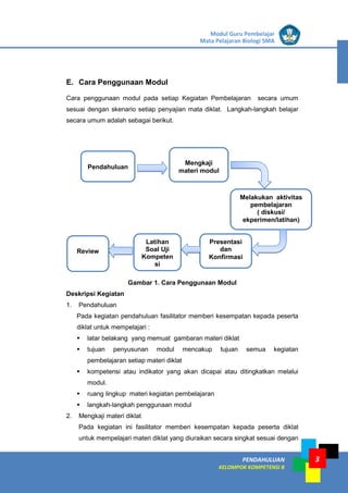 LISTRIK untuk SMP
PENDAHULUAN
KELOMPOK KOMPETENSI B
Modul Guru Pembelajar
Mata Pelajaran Biologi SMA
3
E. Cara Penggunaan Modul
Cara penggunaan modul pada setiap Kegiatan Pembelajaran secara umum
sesuai dengan skenario setiap penyajian mata diklat. Langkah-langkah belajar
secara umum adalah sebagai berikut.
Gambar 1. Cara Penggunaan Modul
Deskripsi Kegiatan
1. Pendahuluan
Pada kegiatan pendahuluan fasilitator memberi kesempatan kepada peserta
diklat untuk mempelajari :
 latar belakang yang memuat gambaran materi diklat
 tujuan penyusunan modul mencakup tujuan semua kegiatan
pembelajaran setiap materi diklat
 kompetensi atau indikator yang akan dicapai atau ditingkatkan melalui
modul.
 ruang lingkup materi kegiatan pembelajaran
 langkah-langkah penggunaan modul
2. Mengkaji materi diklat
Pada kegiatan ini fasilitator memberi kesempatan kepada peserta diklat
untuk mempelajari materi diklat yang diuraikan secara singkat sesuai dengan
Pendahuluan
Review
Mengkaji
materi modul
Melakukan aktivitas
pembelajaran
( diskusi/
ekperimen/latihan)
Presentasi
dan
Konfirmasi
Latihan
Soal Uji
Kompeten
si
 