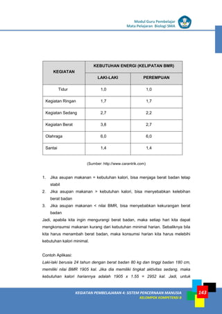 LISTRIK untuk SMP
KEGIATAN PEMBELAJARAN 4: SISTEM PENCERNAAN MANUSIA
KELOMPOK KOMPETENSI B
Modul Guru Pembelajar
Mata Pelajaran Biologi SMA
143
KEGIATAN
KEBUTUHAN ENERGI (KELIPATAN BMR)
LAKI-LAKI PEREMPUAN
Tidur 1,0 1,0
Kegiatan Ringan 1,7 1,7
Kegiatan Sedang 2,7 2,2
Kegiatan Berat 3,8 2,7
Olahraga 6,0 6,0
Santai 1,4 1,4
(Sumber: http://www.carantrik.com)
1. Jika asupan makanan = kebutuhan kalori, bisa menjaga berat badan tetap
stabil
2. Jika asupan makanan > kebutuhan kalori, bisa menyebabkan kelebihan
berat badan
3. Jika asupan makanan < nilai BMR, bisa menyebabkan kekurangan berat
badan
Jadi, apabila kita ingin mengurangi berat badan, maka setiap hari kita dapat
mengkonsumsi makanan kurang dari kebutuhan minimal harian. Sebaliknya bila
kita harus menambah berat badan, maka konsumsi harian kita harus melebihi
kebutuhan kalori minimal.
Contoh Aplikasi:
Laki-laki berusia 24 tahun dengan berat badan 80 kg dan tinggi badan 180 cm,
memiliki nilai BMR 1905 kal. Jika dia memiliki tingkat aktivitas sedang, maka
kebutuhan kalori hariannya adalah 1905 x 1.55 = 2952 kal. Jadi, untuk
 