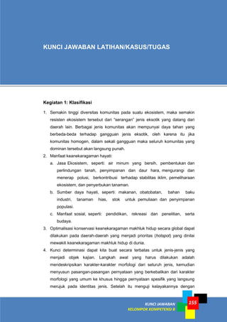 KUNCI JAWABAN
KELOMPOK KOMPETENSI B
155
KUNCI JAWABAN LATIHAN/KASUS/TUGAS
Kegiatan 1: Klasifikasi
1. Semakin tinggi diversitas komunitas pada suatu ekosistem, maka semakin
resisten ekosistem tersebut dari “serangan” jenis eksotik yang datang dari
daerah lain. Berbagai jenis komunitas akan mempunyai daya tahan yang
berbeda-beda terhadap gangguan jenis eksotik, oleh karena itu jika
komunitas homogen, dalam sekali gangguan maka seluruh komunitas yang
dominan tersebut akan langsung punah.
2. Manfaat keanekaragaman hayati:
a. Jasa Ekosistem, seperti: air minum yang bersih, pembentukan dan
perlindungan tanah, penyimpanan dan daur hara, mengurangi dan
menerap polusi, berkontribusi terhadap stabilitas iklim, pemeliharaan
ekosistem, dan penyerbukan tanaman.
b. Sumber daya hayati, seperti: makanan, obatobatan, bahan baku
industri, tanaman hias, stok untuk pemuliaan dan penyimpanan
populasi.
c. Manfaat sosial, seperti: pendidikan, rekreasi dan penelitian, serta
budaya.
3. Optimalisasi konservasi keanekaragaman makhluk hidup secara global dapat
dilakukan pada daerah-daerah yang menjadi prioritas (hotspot) yang dinilai
mewakili keanekaragaman makhluk hidup di dunia.
4. Kunci determinasi dapat kita buat secara terbatas untuk jenis-jenis yang
menjadi objek kajian. Langkah awal yang harus dilakukan adalah
mendeskripsikan karakter-karakter morfologi dari seluruh jenis, kemudian
menyusun pasangan-pasangan pernyataan yang berkebalikan dari karakter
morfologi yang umum ke khusus hingga pernyataan spesifik yang langsung
merujuk pada identitas jenis. Setelah itu menguji kelayakannya dengan
 