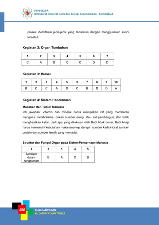 PPPPTK IPA
Direktorat Jenderal Guru dan Tenaga Kependidikan - Kemdikbud
KUNCI JAWABAN
KELOMPOK KOMPETENSI B
156
proses identifikasi jenis-jenis yang tercantum dengan menggunakan kunci
tersebut.
Kegiatan 2: Organ Tumbuhan
1 2 3 4 5 6 7
C A D C C D D
Kegiatan 3: Biosel
1 2 3 4 5 6 7 8 9 10
B C C A D C B D D A
Kegiatan 4: Sistem Pencernaan
Makanan dan Tubuh Manusia
Inti jawaban: Vitamin dan mineral hanya merupakan zat yang membantu
mengatur metabolisme, bukan sumber energi atau zat pembangun, dan tidak
menghasilkan kalori. Jadi apa yang dilakukan oleh Budi tidak benar. Budi tetap
harus memenuhi kebutuhan makananannya dengan sumber karbohidrat sumber
protein dan sumber lemak yang memadai.
Struktur dan Fungsi Organ pada Sistem Pencernaan Manusia
1 2 3 4 5
Terdapat
dalam
rangkuman
B A C B
 