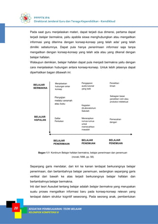 PPPPTK IPA
Direktorat Jenderal Guru dan Tenaga Kependidikan - Kemdikbud
KEGIATAN PEMBELAJARAN: TEORI BELAJAR
KELOMPOK KOMPETENSI B
20
Pada saat guru menjelaskan materi, dapat terjadi dua dimensi, pertama dapat
terjadi belajar bermakna, yaitu apabila siswa menghubungkan atau mengaitkan
informasi yang diterima dengan konsep-konsep yang telah ada/ yang telah
dimiliki sebelumnya. Dapat pula hanya penerimaan informasi saja tanpa
mengaitkan dengan konsep-konsep yang telah ada atau yang dikenal dengan
belajar hafalan.
Walaupun demikian, belajar hafalan dapat pula menjadi bermakna yaitu dengan
cara menjelaskan hubungan antara konsep-konsep. Untuk lebih jelasnya dapat
diperhatikan bagan dibawah ini:
Bagan 1.1 Kontinum Belajar hafalan bermakna, belajar penerimaan dan penemuan
(novak,1998, pp. 58)
Sepanjang garis mendatar, dari kiri ke kanan terdapat berkurangnya belajar
penerimaan, dan bertambahnya belajar penemuan, sedangkan sepanjang garis
vertikal dari bawah ke atas terjadi berkurangnya belajar hafalan dan
bertambahnya belajar bermakna.
Inti dari teori Ausubel tentang belajar adalah belajar bermakna yang merupakan
suatu proses mengaitkan informasi baru pada konsep-konsep relevan yang
terdapat dalam struktur kognitif seseorang. Pada seorang anak, pembentukan
Penyajian
melalui ceramah
atau buku
pelajaran
Menjelaskan
hubungan antar
konsep
Pengajaran
audio-tutorial
yang baik
Penelitian
ilmiahBELAJAR
BERMAKNA
Sebagian besar
penelitian rutin atau
produksi intelektual
Kegiatan
diLaboratorium
Sekolah
BELAJAR
HAPALAN
Daftar
Perkalian
Menerapkan
rumus-rumus
untuk
memecahkan
masalah
Pemecahan
dengan
coba-coba
BELAJAR
PENERIMAAN
BELAJAR
PENEMUAN
TERPIMPIN
BELAJAR
PENEMUAN
MANDIRI
 