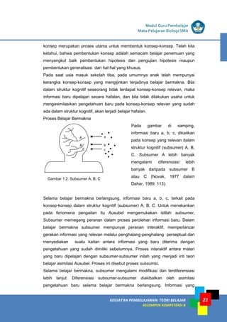 21
KEGIATAN PEMBELAJARAN 5 : TEORI BELAJAR
Modul Grade 1
KEGIATAN PEMBELAJARAN 5 : TEORI BELAJAR
Modul Grade 1
KEGIATAN PEMBELAJARAN: TEORI BELAJAR
KELOMPOK KOMPETENSI B
Modul Guru Pembelajar
Mata Pelajaran Biologi SMA
konsep merupakan proses utama untuk membentuk konsep-konsep. Telah kita
ketahui, bahwa pembentukan konsep adalah semacam belajar penemuan yang
menyangkut baik pembentukan hipotesis dan pengujian hipotesis maupun
pembentukan generalisasi dari hal-hal yang khusus.
Pada saat usia masuk sekolah tiba, pada umumnya anak telah mempunyai
kerangka konsep-konsep yang mengijinkan terjadinya belajar bermakna. Bila
dalam struktur kognitif seseorang tidak terdapat konsep-konsep relevan, maka
informasi baru dipelajari secara hafalan, dan bila tidak dilakukan usaha untuk
mengasimilasikan pengetahuan baru pada konsep-konsep relevan yang sudah
ada dalam struktur kognitif, akan terjadi belajar hafalan.
Proses Belajar Bermakna
Pada gambar di samping,
informasi baru a, b, c, dikaitkan
pada konsep yang relevan dalam
struktur kognitif (subsumer) A, B,
C. Subsumer A lebih banyak
mengalami diferensiasi lebih
banyak daripada subsumer B
atau C (Novak, 1977 dalam
Dahar, 1989: 113).
Selama belajar bermakna berlangsung, informasi baru a, b, c, terkait pada
konsep-konsep dalam struktur kognitif (subsumer) A, B, C. Untuk menekankan
pada fenomena pengaitan itu Ausubel mengemukakan istilah subsumer,
Subsumer memegang peranan dalam proses perolehan informasi baru. Dalam
belajar bermakna subsumer mempunyai peranan interaktif, memperlancar
gerakan informasi yang relevan melalui penghalang-penghalang perseptual dan
menyediakan suatu kaitan antara informasi yang baru diterima dengan
pengetahuan yang sudah dimiliki sebelumnya. Proses interaktif antara materi
yang baru dipelajari dengan subsumer-subsumer inilah yang menjadi inti teori
belajar asimilasi Ausubel. Proses ini disebut proses subsumsi.
Selama belajar bermakna, subsumer mengalami modifikasi dan terdiferensiasi
lebih lanjut. Diferensiasi subsumer-subsumer diakibatkan oleh asimilasi
pengetahuan baru selama belajar bermakna berlangsung. Informasi yang
A
B
C c
b
a
 A
 A
 A A
 A
 A A
 A
 A
 A
Gambar 1.2. Subsumer A, B, C
 