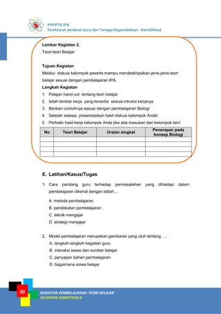 PPPPTK IPA
Direktorat Jenderal Guru dan Tenaga Kependidikan - Kemdikbud
KEGIATAN PEMBELAJARAN: TEORI BELAJAR
KELOMPOK KOMPETENSI B
30
Lembar Kegiatan 2.
Teori-teori Belajar
Tujuan Kegiatan
Melalui diskusi kelompok peserta mampu mendeskripsikan jenis-jenis teori
belajar sesuai dengan pembelajaran IPA.
Langkah Kegiatan
1. Pelajari hand out tentang teori belajar
2. Isilah lembar kerja yang tersedia sesuia intruksi kerjanya
3. Berikan contohnya sesuai dengan pembelajaran Biologi
4. Setelah selesai, presentasikan hasil diskusi kelompok Anda!
5. Perbaiki hasil kerja kelompok Anda jika ada masukan dari kelompok lain!
No Teori Belajar Uraian singkat
Penerapan pada
konsep Biologi
E. Latihan/Kasus/Tugas
1. Cara pandang guru terhadap permasalahan yang dihadapi dalam
pembelajaran dikenal dengan istilah....
A. metode pembelajaran
B. pendekatan pembelajaran
C. teknik mengajar
D. strategi mengajar
2. Model pembelajaran merupakan gambaran yang utuh tentang ….
A. langkah-langkah kegiatan guru
B. interaksi siswa dan sumber belajar
C. penyajian bahan pembelajaran
D. bagaimana siswa belajar
 