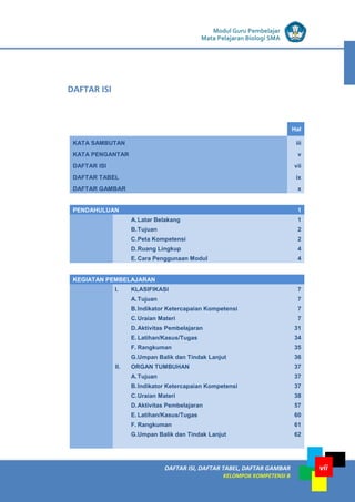 LISTRIK untuk SMP
DAFTAR ISI, DAFTAR TABEL, DAFTAR GAMBAR
KELOMPOK KOMPETENSI B
vii
Modul Guru Pembelajar
Mata Pelajaran Biologi SMA
Hal
KATA SAMBUTAN iii
KATA PENGANTAR v
DAFTAR ISI vii
DAFTAR TABEL ix
DAFTAR GAMBAR x
PENDAHULUAN 1
A.Latar Belakang 1
B.Tujuan 2
C.Peta Kompetensi 2
D.Ruang Lingkup 4
E. Cara Penggunaan Modul 4
KEGIATAN PEMBELAJARAN
I. KLASIFIKASI 7
A.Tujuan 7
B.Indikator Ketercapaian Kompetensi 7
C.Uraian Materi 7
D.Aktivitas Pembelajaran 31
E. Latihan/Kasus/Tugas 34
F. Rangkuman 35
G.Umpan Balik dan Tindak Lanjut 36
II. ORGAN TUMBUHAN 37
A.Tujuan 37
B.Indikator Ketercapaian Kompetensi 37
C.Uraian Materi 38
D.Aktivitas Pembelajaran 57
E. Latihan/Kasus/Tugas 60
F. Rangkuman 61
G.Umpan Balik dan Tindak Lanjut 62
DAFTAR ISI
 