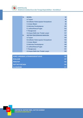 PPPPTK IPA
Direktorat Jenderal Guru dan Tenaga Kependidikan - Kemdikbud
DAFTAR ISI, DAFTAR TABEL, DAFTAR GAMBAR
KELOMPOK KOMPETENSI B
viii
III. BIOSEL 63
A.Tujuan 64
B.Indikator Ketercapaian Kompetensi 65
C.Uraian Materi 65
D.Aktivitas Pembelajaran 125
E. Latihan/Kasus/Tugas 133
F. Rangkuman 137
G.Umpan Balik dan Tindak Lanjut 137
IV. SISTEM PENCERNAAN MANUSIA 139
A.Tujuan 139
B.Indikator Ketercapaian Kompetensi 139
C.Uraian Materi 140
D.Aktivitas Pembelajaran 149
E. Latihan/Kasus/Tugas 150
F. Rangkuman 151
G.Umpan Balik dan Tindak Lanjut 152
KUNCI JAWABAN LATIHAN/KASUS/TUGAS 155
EVALUASI 157
PENUTUP 163
DAFTAR PUSTAKA 165
GLOSARIUM 171
 