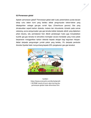 12
6.0 Pemanasan global
Apakah pemanasan global? Pemanasan global ialah suatu pertambahan purata bacaan
tahap suhu dalam bumi yang berlaku akibat pengumpulan bahan-bahan yang
dikategorikan sebagai gas-gas rumah hijau (Greenhouse gasses). Gas yang
dimaksudkan seperti karbon dioksida, metana dan nitrusoksida. Izharlah pada zaman
sekarang, punca pengumpalan gas-gas tersebut akibat daripada aktiviti yang dijalankan
pihak industry, iaitu pembakaran fosil. Aktiviti penebangan hutan juga menyebabkan
kuantiti gas-gas tersebut di atmosfera meningkat secara mendadak yang mana pokok
berperanan menggantikan karbon dioksida kepada oksigen bagi kegunaan hidupan.
Akibat daripada pengurangan jumlah pokok yang berlaku, 5% daripada penduduk
Amerika Syarikat telah menyumbang kepada 20% pengeluaran gas-gas tersebut.
Sumber:
https://www.eramuslim.com/berita/penelit
i-%C2%BC-tanah-di-bumi-akan-kering-jika-
pemanasan-global-tidak-dihentikan.htm
 