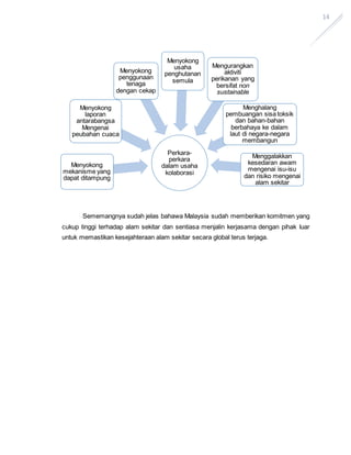 14
Sememangnya sudah jelas bahawa Malaysia sudah memberikan komitmen yang
cukup tinggi terhadap alam sekitar dan sentiasa menjalin kerjasama dengan pihak luar
untuk memastikan kesejahteraan alam sekitar secara global terus terjaga.
Perkara-
perkara
dalam usaha
kolaborasi
Menyokong
mekanisme yang
dapat ditampung
Menyokong
laporan
antarabangsa
Mengenai
peubahan cuaca
Menyokong
penggunaan
tenaga
dengan cekap
Menyokong
usaha
penghutanan
semula
Mengurangkan
aktiviti
perikanan yang
bersifat non
sustainable
Menghalang
pembuangan sisa toksik
dan bahan-bahan
berbahaya ke dalam
laut di negara-negara
membangun
Menggalakkan
kesedaran awam
mengenai isu-isu
dan risiko mengenai
alam sekitar
 