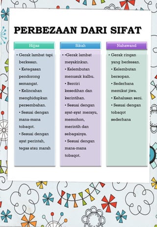 PERBEZAAN DARI SIFATPERBEZAAN DARI SIFAT
 