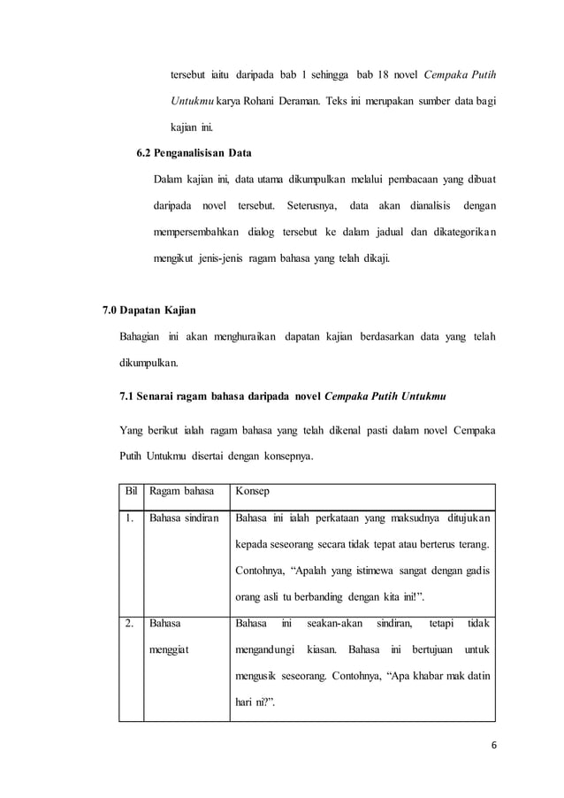 Kerja Kursus Bahasa Melayu Tingkatan 6 2016
